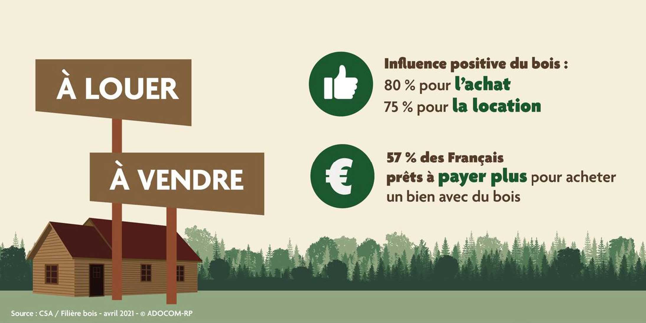 Opinion Francais Achat Logement Construction Bois Ossabois 2188